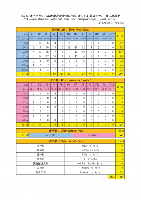 2014-results