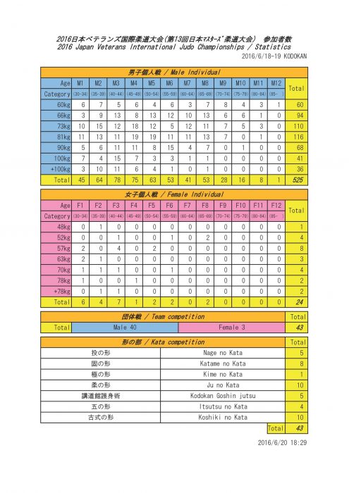 201606-results