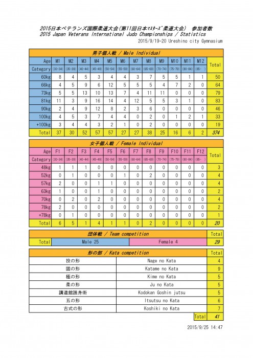 2015result