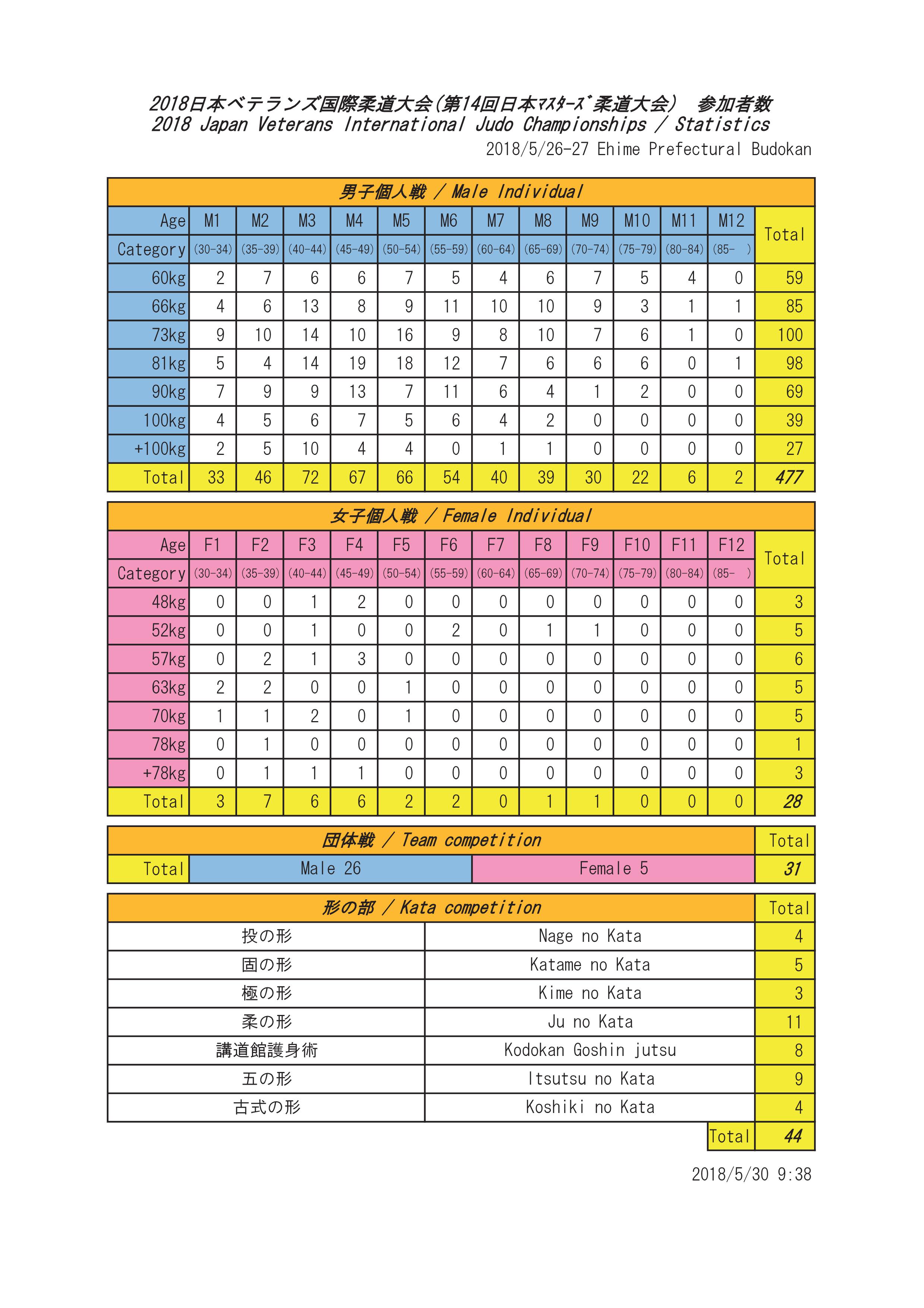 2018result